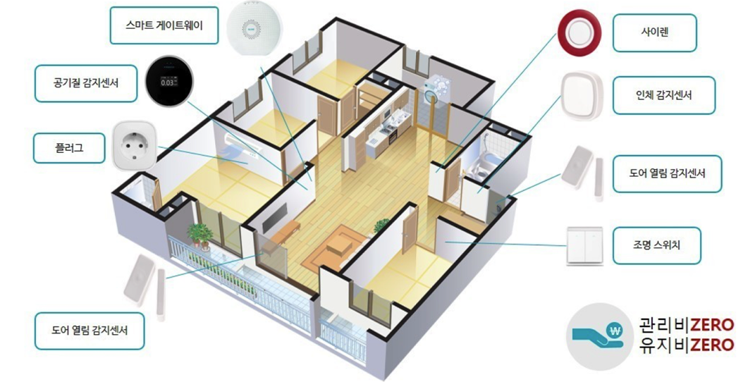 롯데칠성 ZERO 솔의눈 제로 500ml x 6페트